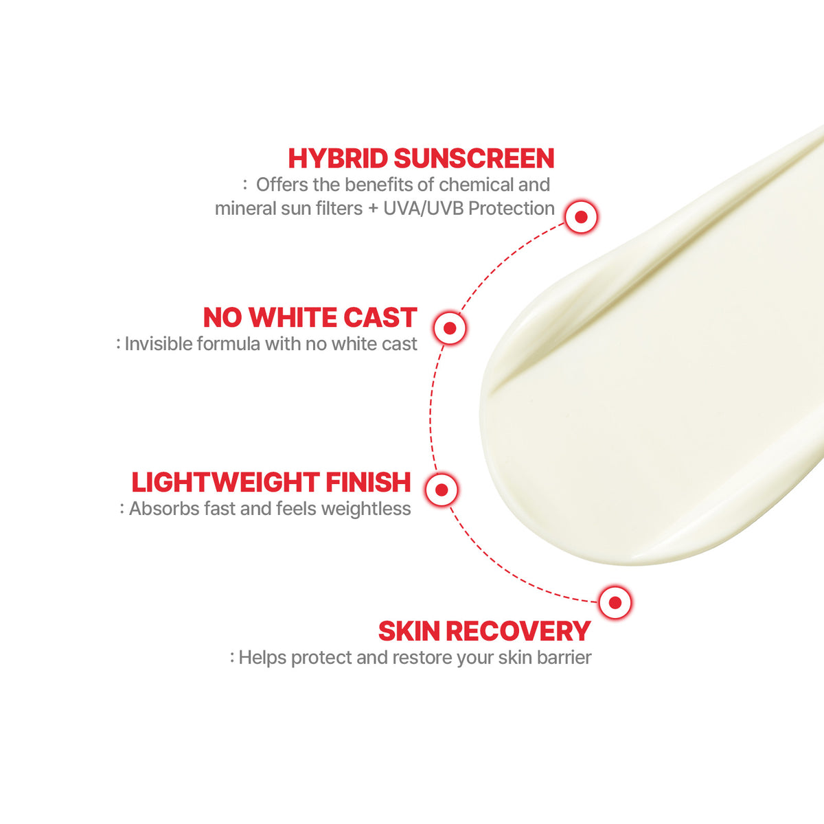 Bundle CellFusionC Sonnencreme &amp; Ampulle Doppel-Set (2+2)