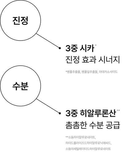 Celimax The Real Cica Calming Serum Mask 10ea — product detail image 9